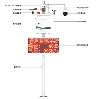 揚塵在線監測系統